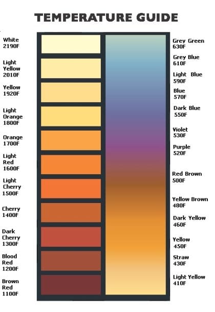 Temperatures of heat treated metal