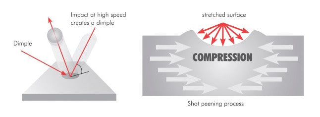 Shot peening process